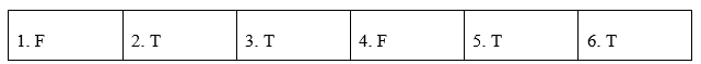 Tiếng Anh 12 Unit 1 1.5 Grammar 0 1