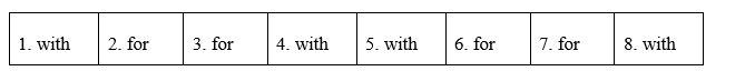 Tiếng Anh 12 Unit 1 1.6 Use of English 4 1
