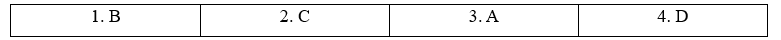 Tiếng Anh 12 Unit 1 1I. Culture 0 1