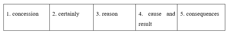 Tiếng Anh 12 Unit 4 4.7 Writing 3 1