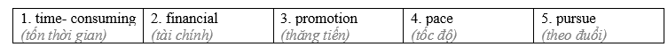 Tiếng Anh 12 Unit 5 Lesson 3 5 1