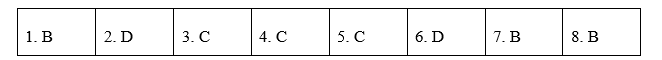 Tiếng Anh 12 Unit 8 Focus Review 8 3 1
