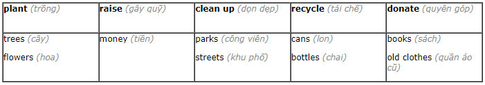 Tiếng Anh 7 Unit 4 Lesson 2 0 2