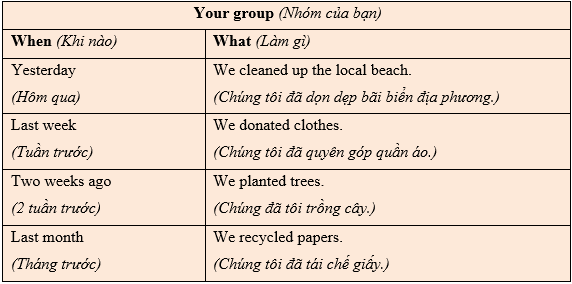 Tiếng Anh 7 Unit 4 Lesson 2 16 2