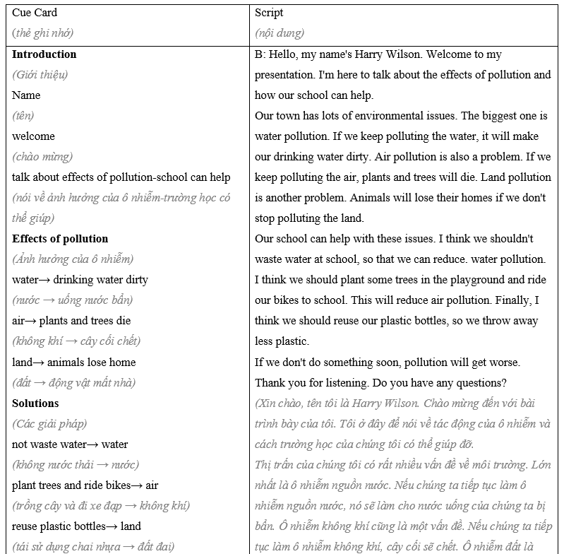Tiếng Anh 8 Presentation Guidelines and Models 1 1