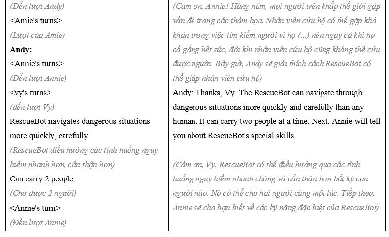 Tiếng Anh 8 Presentation Guidelines and Models 2 2