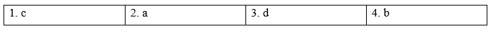 Tiếng Anh 8 Unit 6 6.4 Grammar 3 1