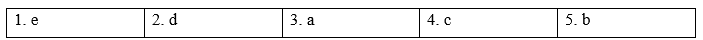 Tiếng Anh 8 Unit 6 6.7 Writing 3 1