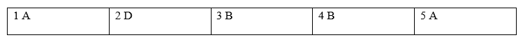 Tiếng Anh 8 Unit 6 6c. Vocabulary 2 1
