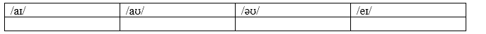 Tiếng Anh 8 Unit 7 Vocabulary and listening: Personal qualities 6 1