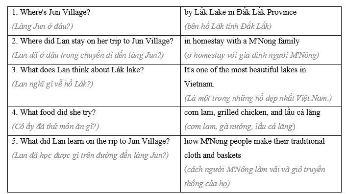 Tiếng Anh 8 Unit 8 Lesson 3 2 1