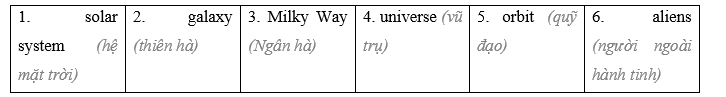 Tiếng Anh 8 Unit 9 9.1 Vocabulary 4 2