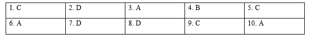 Tiếng Anh 9 Grammar Reference Unit 3 0 1