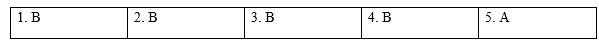 Tiếng Anh 9 Grammar Reference Unit 4 2 1