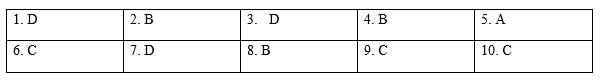 Tiếng Anh 9 Grammar Reference Unit 5 0 1