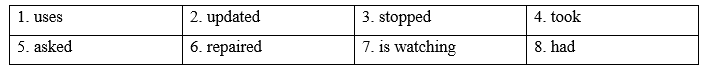 Tiếng Anh 9 Unit 1 1e. Grammar 4 2