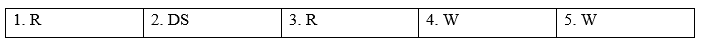 Tiếng Anh 9 Unit 1 1f. Skills 2 1
