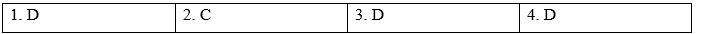 Tiếng Anh 9 Unit 1 1f. Skills 5 1