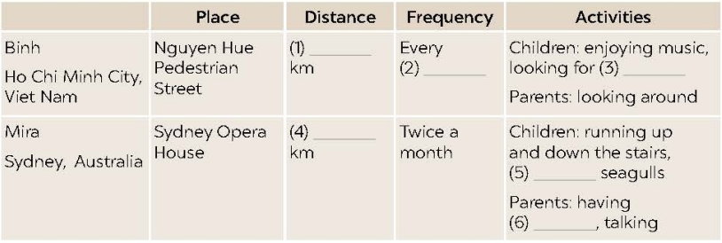 Tiếng Anh 9 Unit 1 Communication 3 1