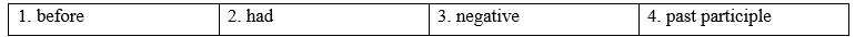 Tiếng Anh 9 Unit 1 Language focus: Past perfect 0 1