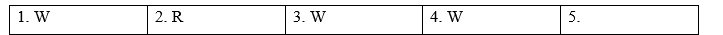 Tiếng Anh 9 Unit 2 2a. Vocabulary 6 1