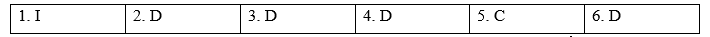 Tiếng Anh 9 Unit 2 2f. Skills 12 1