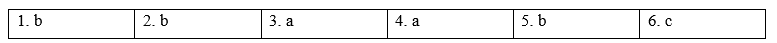 Tiếng Anh 9 Unit 3 Vocabulary: Money and marketing 2 1
