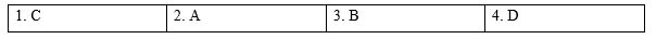 Tiếng Anh 9 Unit 5 5d. Everyday English 0 1