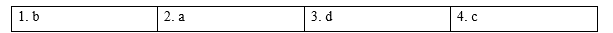 Tiếng Anh 9 Unit 6 6f. Skills 4 1
