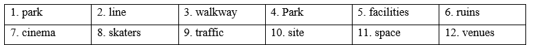Tiếng Anh 9 Unit 7 Vocabulary: City features 2 1