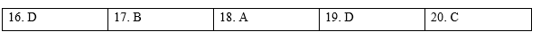 Tiếng Anh 9 Vocabulary Expansion Unit 6 1 1
