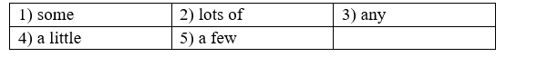 Unit 5 - Grammar Bank - SBT Tiếng Anh 8 Right on! 8 1