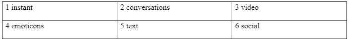 Vocabulary: Communication - Unit 2: Communication - SBT Tiếng Anh 7 Friends Plus 1 2