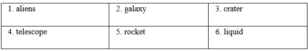 Vocabulary & Grammar - Unit 12. Life on other planets - SBT Tiếng Anh 8 Global Success 1 1