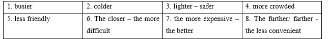 Vocabulary & Grammar - Unit 2. City life - SBT Tiếng Anh 9 Global Success 3 1