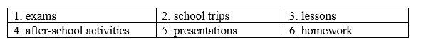 Vocabulary: Teenagers' school life - Unit 5. Teenagers' life - SBT Tiếng Anh 8 Right on! 0 2