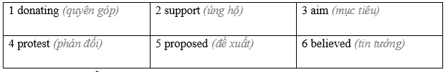 Vocabulary: Verbs: taking action - Unit 7. Big ideas - SBT Tiếng Anh 8 Friends Plus 2 1