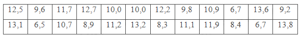 Bài 1 trang 140 SGK Toán 11 tập 1 - Chân trời sáng tạo 1