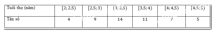 Bài 3.5 trang 67 SGK Toán 11 tập 1 - Kết nối tri thức 1