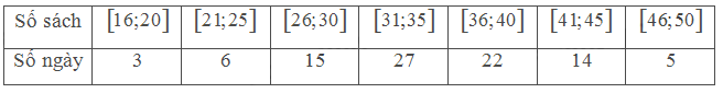 Bài 3 trang 135 SGK Toán 11 tập 1 - Chân trời sáng tạo 1