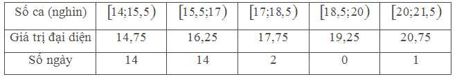 Bài 9 trang 144 SGK Toán 11 tập 1 - Chân trời sáng tạo 6