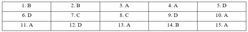 Đề cương ôn tập học kì 1 Toán 11 - Chân trời sáng tạo 8