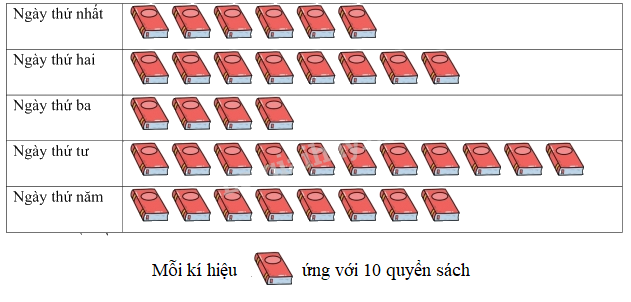 Đề kiểm tra giữa học kì 1 Toán 4 Chân trời sáng tạo - Đề số 1 1 1