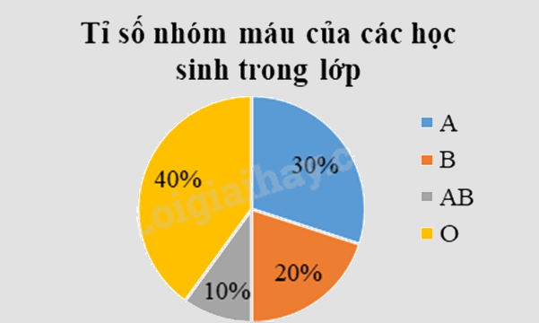 Đề thi giữa kì 2 Toán 9 - Đề số 1 1 8
