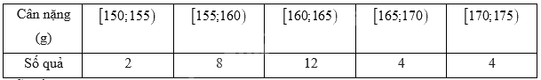 Đề thi học kì 1 Toán 11 Chân trời sáng tạo - Đề số 4 0 3