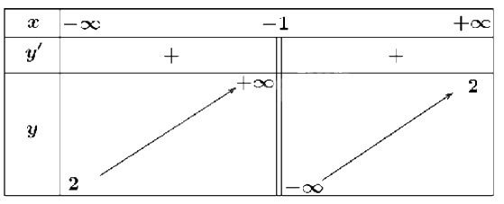 Đề thi học kì 1 Toán 12 Kết nối tri thức - Đề số 3 0 8
