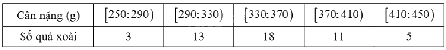 Đề thi học kì 1 Toán 12 Kết nối tri thức - Đề số 4 0 7