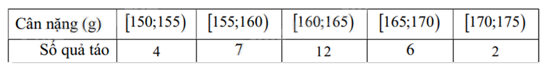 Đề thi học kì 1 Toán 12 Kết nối tri thức - Đề số 5 1 5