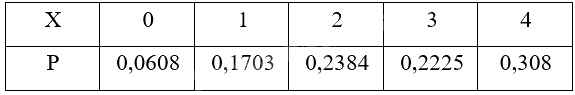 Giải bài 1.18 trang 22 Chuyên đề học tập Toán 12 - Kết nối tri thức 1