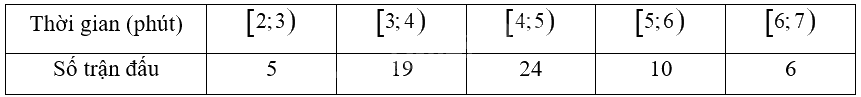 Giải bài 1 trang 103 sách bài tập toán 12 - Chân trời sáng tạo 1